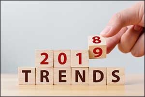 Tech Trends in the Future