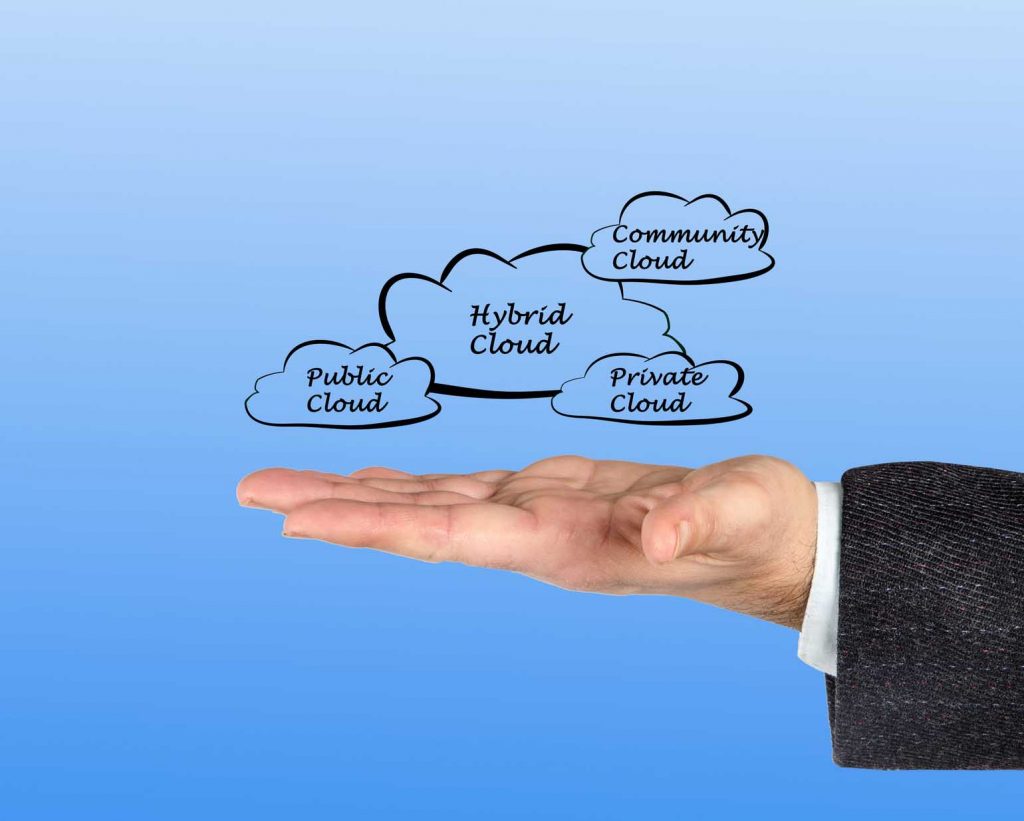 Hand holding a diagram of cloud computing types including Public Cloud, Hybrid Cloud, Private Cloud, and Community Cloud.